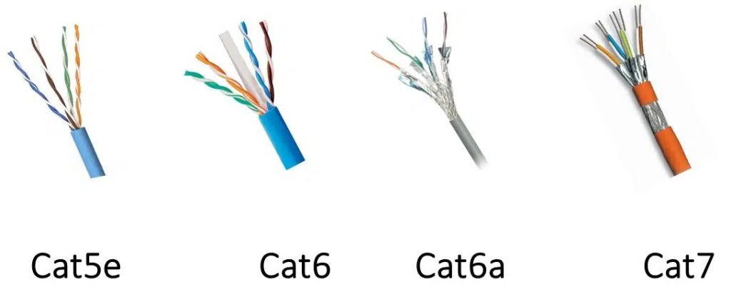 cat5e cat6 cat6a cat7